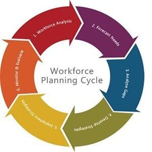 Workforce Planning and Budgeting