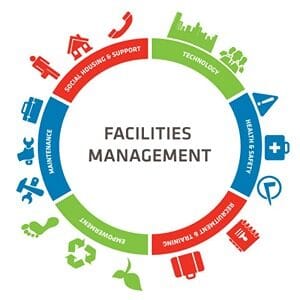 Facilities  Management Foundation Level Training Course